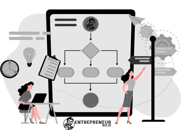 entrepreneurbizid sitemap